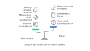 BBA Finance or BCom Degree – Which is Better