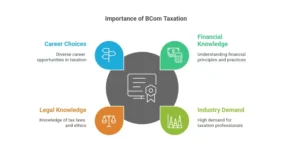 Why BCom Taxation is Important