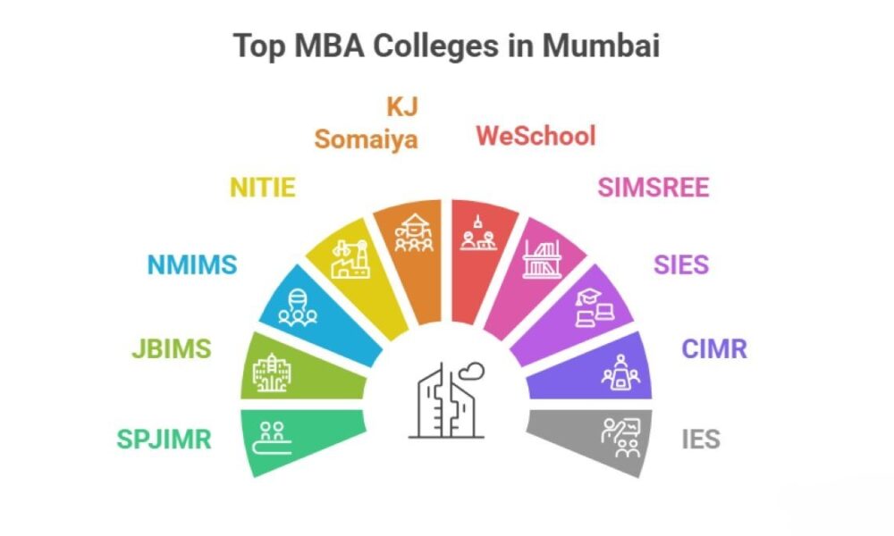 Top 10 MBA Colleges in Mumbai