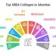Top 10 MBA Colleges in Mumbai