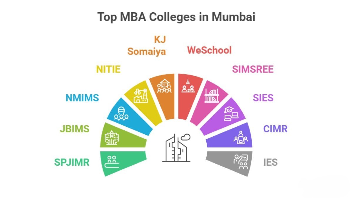 Top 10 MBA Colleges in Mumbai