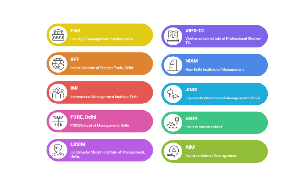 Top MBA Colleges in Delhi