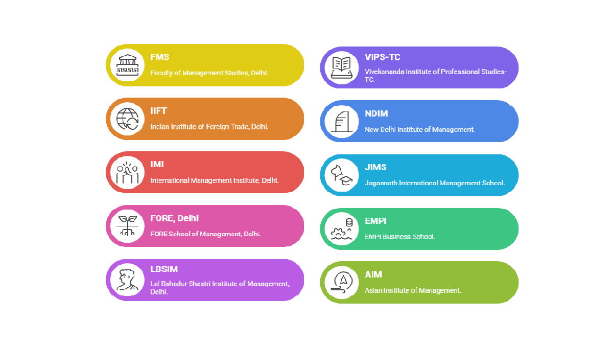 Top MBA Colleges in Delhi