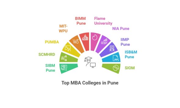 Top MBA Colleges in Pune