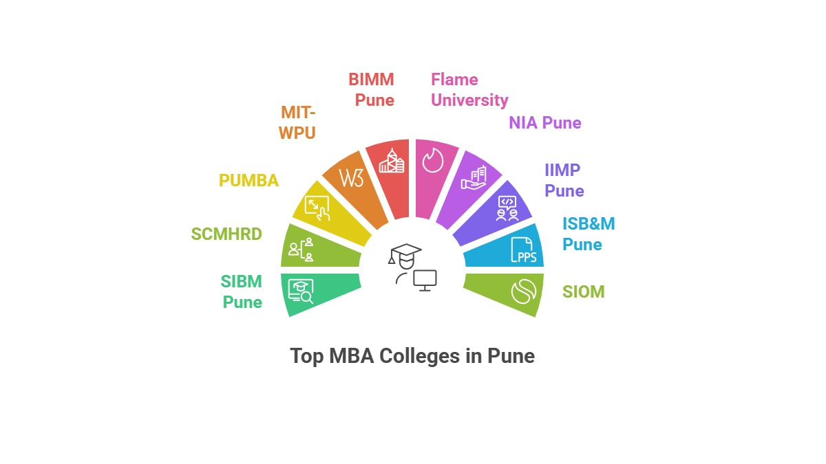 Top MBA Colleges in Pune